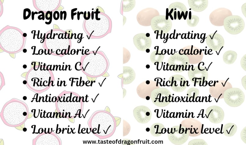 Similarities between Dragon fruit and Kiwi?